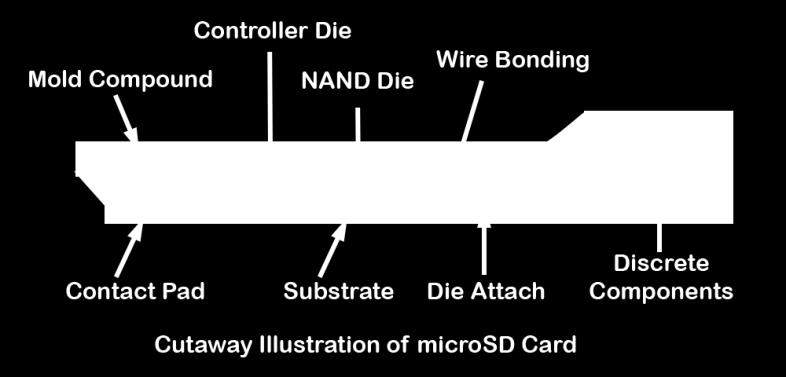 Was Ihnen im vorherigen Bild vielleicht auffällt ist, dass die NAND Komponenten sehr dicht aneinander gepackt sind.