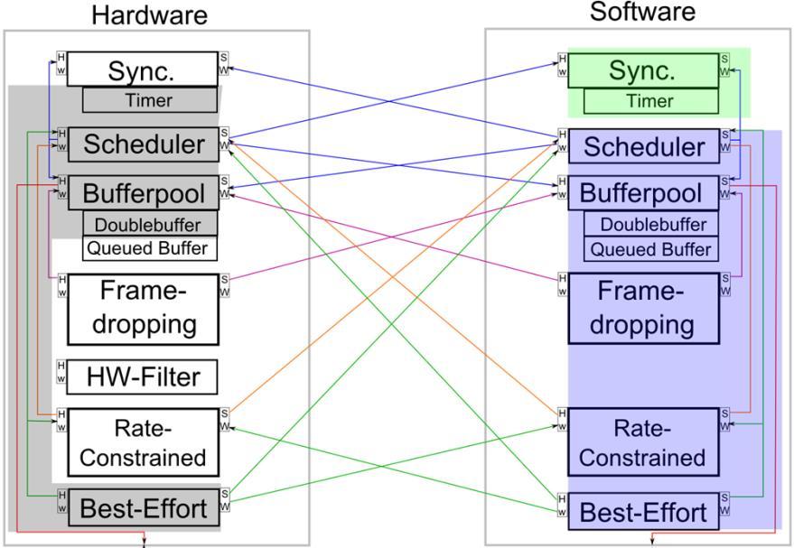 Rückblick AW2 [8] [9] Diverse Softwarelösungen. Vereinigt bilden diese komplette Spezifikation ab.