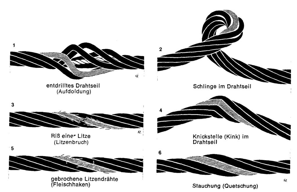 2.5 Unbrauchbarwerden der Drahtseile Drahtseile werden durch Verschleiß und durch Brüche unbrauchbar.