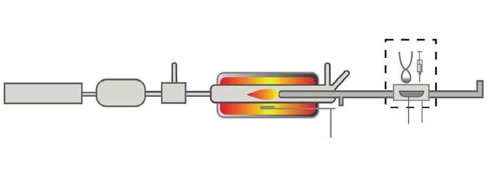 Probenvorbereitung in der Combustion IC In der Combustion IC ist der pyrohydrolytische Aufschluss, der auch in der DIN 51084 beschrieben ist, vollständig automatisiert und inline an die IC-Analytik