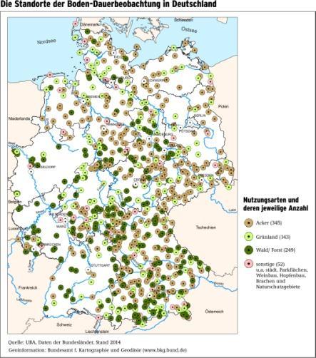 Bodenzoologische Referenzwerte Europ.