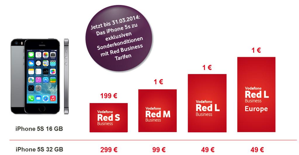 Sichern Sie sich jetzt das neue iphone 5S schon ab 1 je nach gewähltem Red Business-Paket: Oder entscheiden Sie sich für maximale Performance bei minimalen Kosten in allen Red Business-Paketen mit