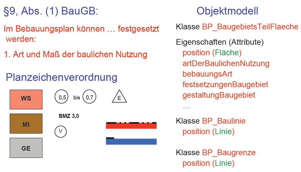 Beispiel Bebauungsgebiet Quelle: Dr.