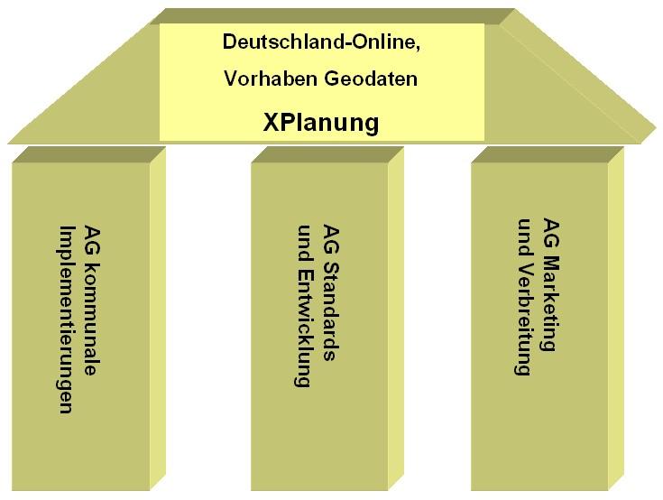 Aktuelles und Ausblick Erweiterung des Datenmodells um die Belange von Landschaftsplanung und Regionalplanung Workshop für Firmen (Ziel: