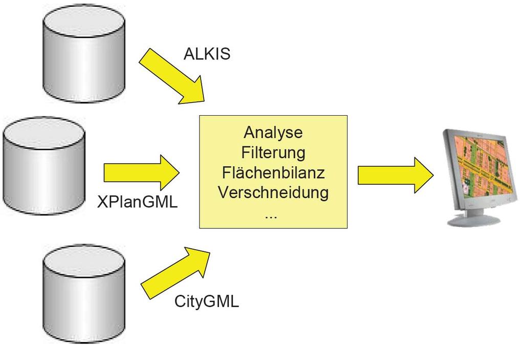 Informationssysteme und Dienste Quelle: Dr.