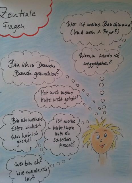 Situation der Kinder Trauen sich nicht zu fragen Können ihre Fragen nicht benennen, es fehlen die Worte Spüren, ob (Nach-) fragen erwünscht "Schonen" ihre Eltern, weil sie merken, diesen ist das