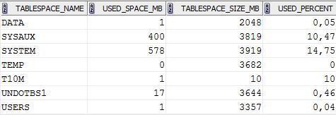 Tablespace 1 tablespace1.sql SELECT u.tablespace_name, ROUND( u.used_space*t.block_size / 1048576 ) AS used_space_mb, ROUND( u.tablespace_size*t.