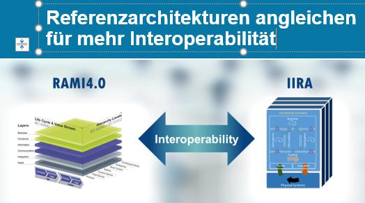 Die Plattform in der Welt Als internationaler