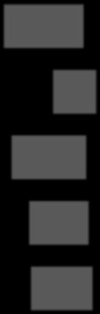 Hausmeister (2/2) Die Hausmeister... Top Box (Werte 1 & 2) Middle Box (Werte 3 & 4) Bottom Box (Werte 5 & 6) (Skala: 1 = trifft voll und ganz zu bis 6 = trifft überhaupt nicht zu).