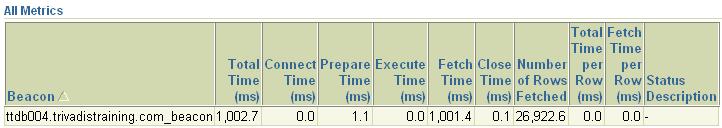 Generic Services Oracle SQL Timing Es können diverse Metrics überwacht werden, so dass zu einem Performanceproblem schnell die