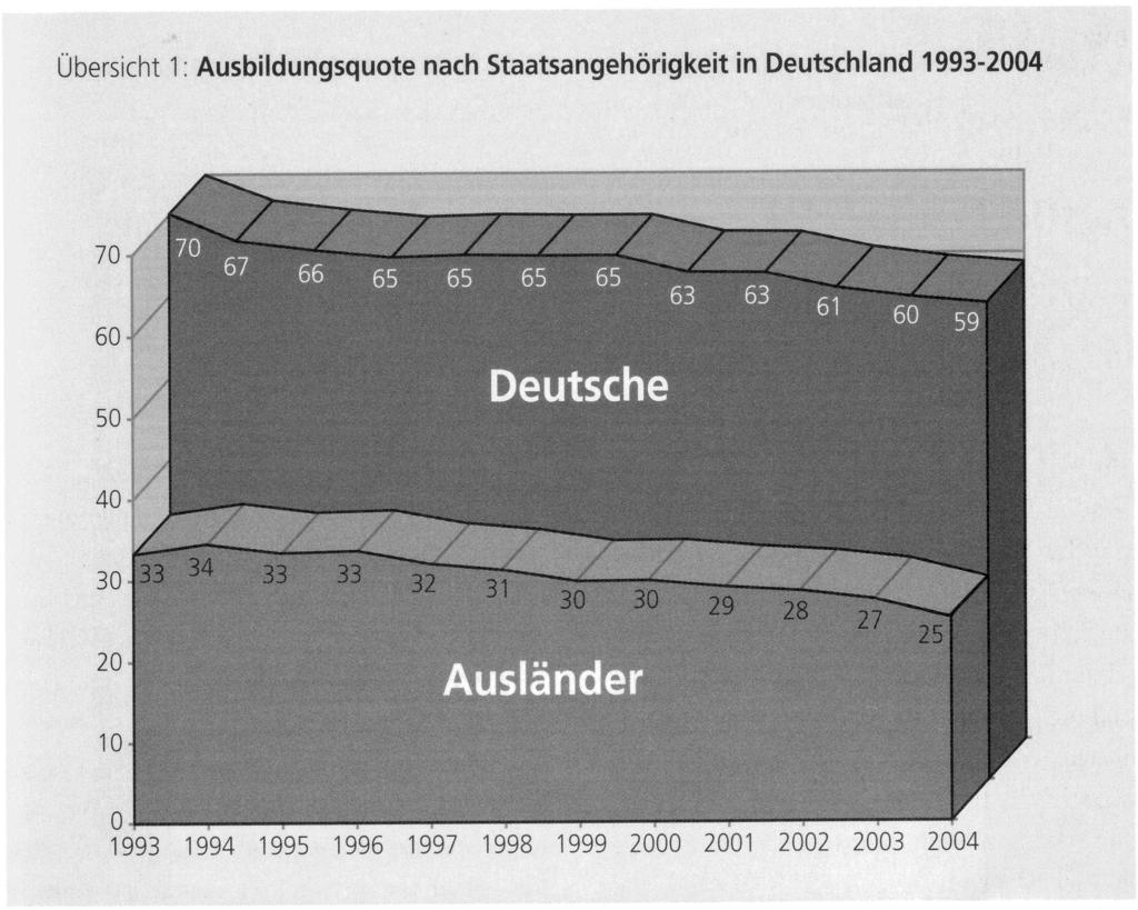 Ulrich/Granato (2006): Also, was soll ich noch machen, damit die mich nehmen.