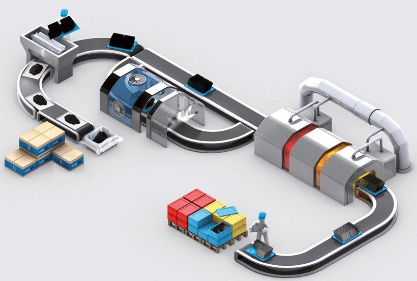 Recyclingverfahren - Pyrolyse 1. Diverse Wertstoffklassen werden nach Fasertyp und Verarbeitungszustand sortiert und gegebenenfalls zerkleinert.