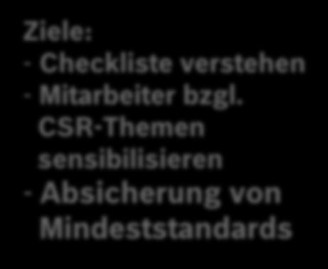 Checkliste verstehen - Mitarbeiter bzgl.
