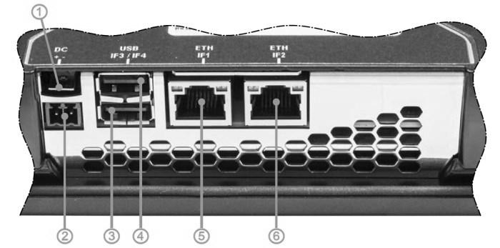 1.3 Schnittstellen 1 Erdungslasche 2 Spannungsversorgung 24V 3 USB 2.0 4 USB 2.0 5 Ethernet 6 Ethernet 1.3.1 Spannungsversorgung Die Pin-Belegung der Spannungsversorgung ist entweder der Tabelle oder dem Aufdruck auf der Rückseite des ArgusLine Bedienteils zu entnehmen.