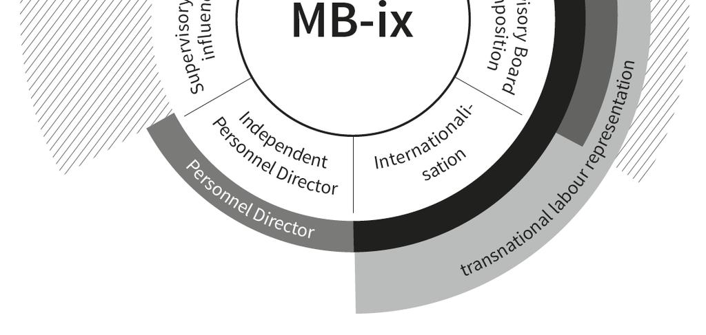 MB-ix-composition: Based on literature and