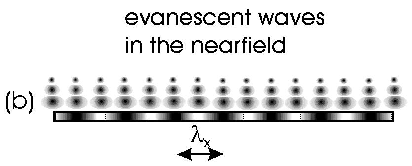 und kleinen Wellen Zusammenfassung: Messung im Nahfeld Messpunkte müssen im gleichen Abstand sein, äquidistant