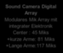 Sensoren mit der Sound Camera Parallele Datenerfassung mit