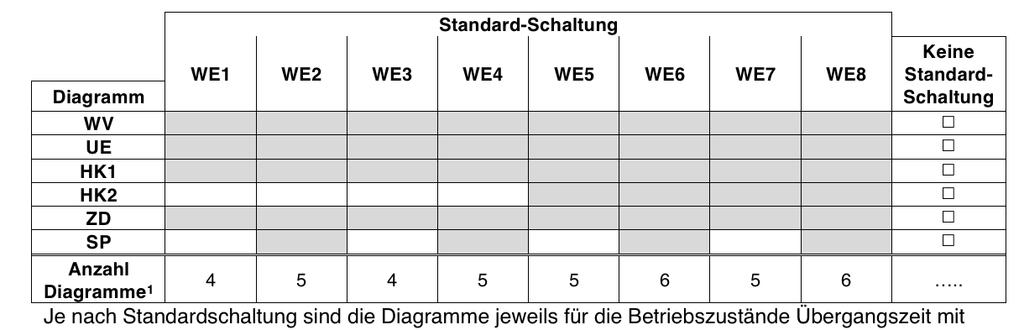 Daten von Jahreswerten Tabelle 1: Geforderte Daten von Jahreswerten Darstellung / Prüfung der Diagramme im Tages- und Wochenverlauf Auswahlmatrix Standard-Schaltung Diagramme Tabelle 2: Auswahlmatrix