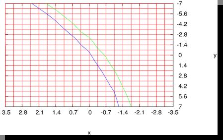 Variation der Verteilungen und Bereiche Verteilung / Limit Bereich 1 Bereich 2 Bereich 4 Rechteck, Limit = 0,9 58,3%