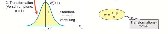 Tranformaion einer Normalvereilung mi allgemeiner Lage und Breie in eine Sandardnormalvereilung Mi welcher Vereilung ollen wir unere Sichprobe vergleichen?