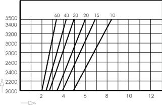 (m³/h) Lufterwärmung (K) Wurfweite (m) Wurfweite