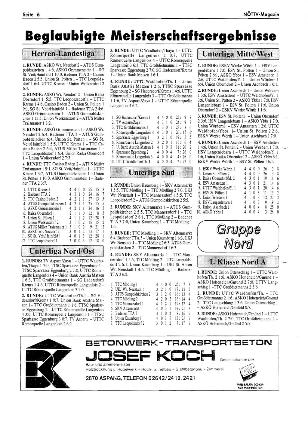 Seite 6 NÖnv-Magazin Beglaubigte Meisterschaftsergebnisse 1. Rl'XDE: ASKÖ Wr. Neudorf2 -ATUS Gumpoldskirchen I 4:6, ASKÖ Grimmenslein 1 - SG SI.