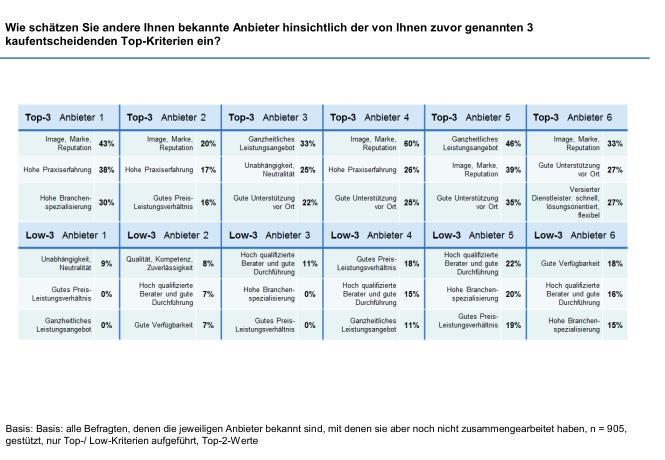 Januar 201 Seite 21 C.9.3.