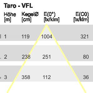 Optiken - Optik Taro