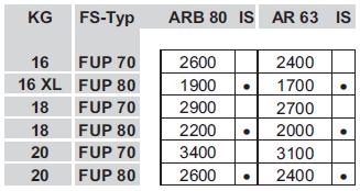 .. Schrägschnitt FUP (ohne Endkappe) Antriebe M Motor elektronisch COM Combio Receiver elero Slim Slim Receiver Somfy RTS Slim io Slim receiver io FB Fertigbreite / Bestellbreite FH Fertighöhe /