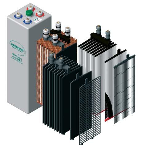 Batterie-Management in Insel-Systemen 2. Korrosion Während einer Tiefenentladung oder einer Überladung reagieren die Bleigitter im Innern des Akkus verstärkt mit Schwefelsäure.