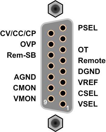 PS 9000 2U Series 3.5.4.5 Overview of the Sub-D socket 3.5.4.6 Simplified diagram of the pins 4.