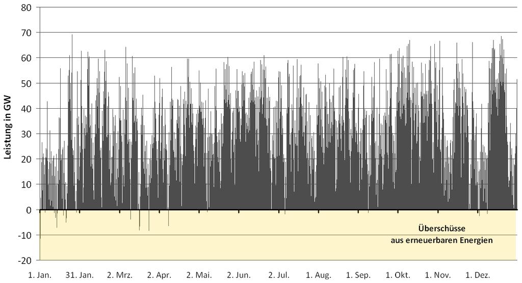 Fluctuating supply overstretches nuclear plant flexibility