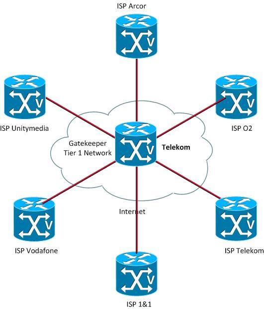 IP Telephony