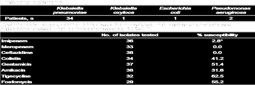 Ceftazidim/Avibactam Endimiani,