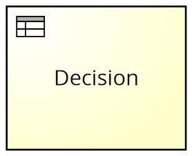 DMN Kernelemente Decision Benutzung von Logik, um ein Ergebnis
