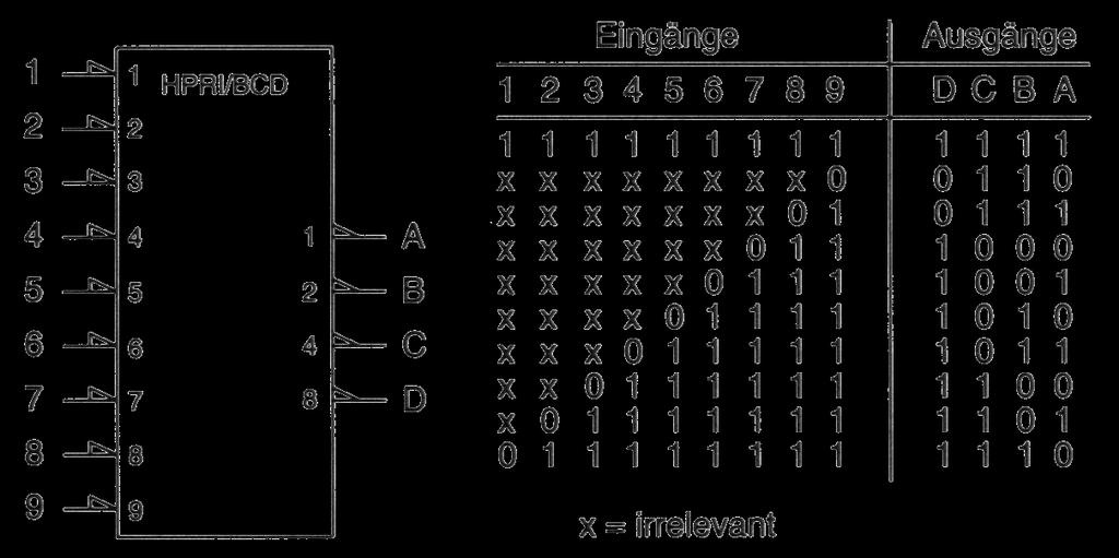 Elementare Schaltnetze 3.