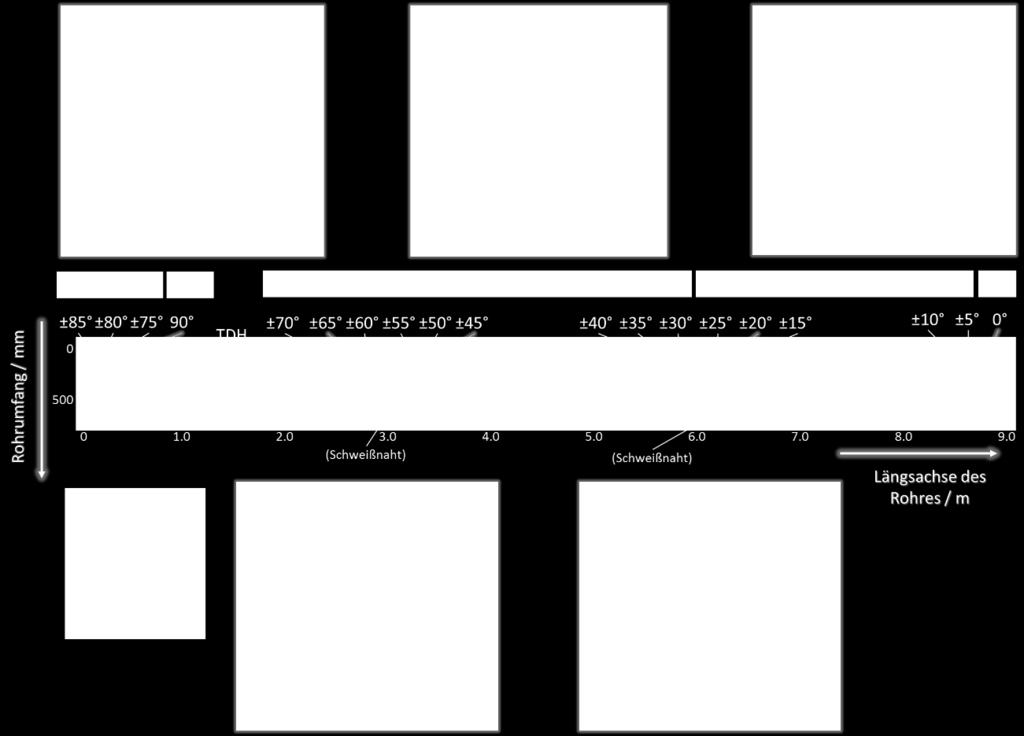 Abb. 6 C-Bild der Amplitudenwerte von einem Testlauf des Testrohres (Mitte) mit 142 Referenznuten, die sowohl an der Innen- wie auch an der Außenoberfläche eingebracht wurden.