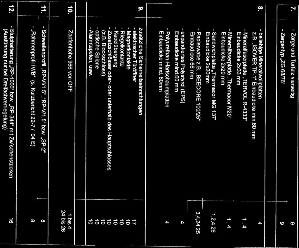 7 Zarge Zargentyp und Türfalz vierseitig 9.ZG 6/76 9 An age zum Kurzbericht Nr.: 227/04E Gutachten Nr. : 2217 / 04 ERW4 11.. beliebige z.b. ISOVER TP1 Einbaudicke min.