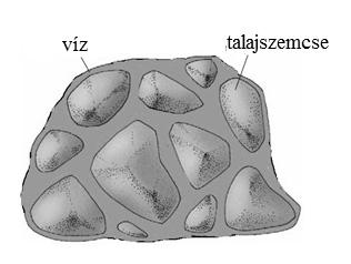 Schreiben Sie das entsprechende Relationszeichen (>, <, =) in das Kästchen! Obere Schicht Untere Schicht SiO2 Gehalt SiO2 Gehalt Dichte Dichte Name des Gesteins, aus dem diese Schicht besteht:.