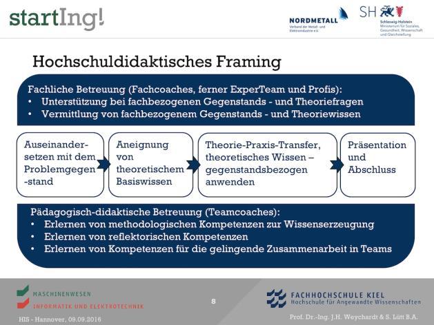 coaching! der Ersatz für den fehlenden akademischen Mittelbau an Fachhochschulen Teamcoaches: Studierende der Sozialen Arbeit (TU D: Wiss. Mitarb.