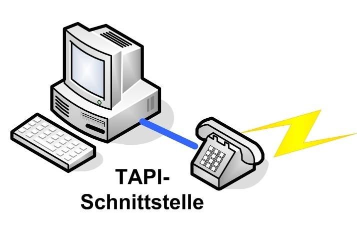 CPTel () wird auf einem Cmputer installiert, der mit einem TAPI-fähigem Telefn verbunden ist.