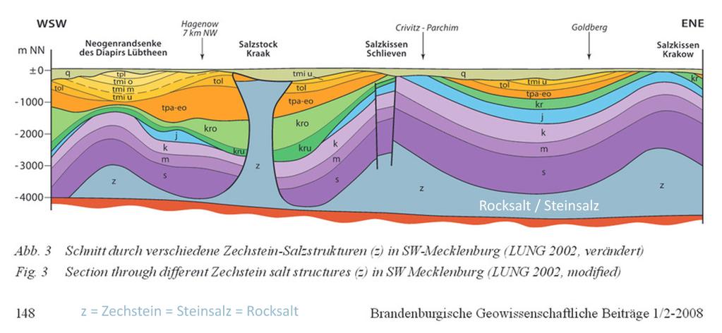 Weil nur eine Geologie Endlager kann. muss sich jede Planung auch auf eine konkrete Geologie beziehen! Das Steinsalz ist 250 Mio.