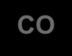 CO 2 -Lebenszyklusemissionen Der Treibstoff «schlägt» das Antriebskonzept Elektro/Gas (erneuerbar) -80% Elektro/Gas (primär fossil) -30% Hybrid -15% Quelle: LCA-Vergleich verschiedener