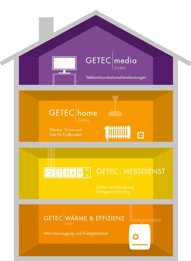 Unser GETEC-Haus Alles aus einer Hand Medienversorgung - TV und Internet Endkundengeschäft - Lieferung Strom und Gas