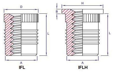 GEWINDEEINSATZ ZUM EINPRESSEN IFL/IFLH IFL/IFLH kann in die meisten Thermoplaste eingepresst werden. Die Ankerrippen sorgen für hohe Ausreissleistung.
