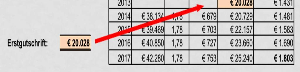 Zeitpunkt (z.b. bis 31.12.2013) werden durch einen Grundbetrag abgelöst.