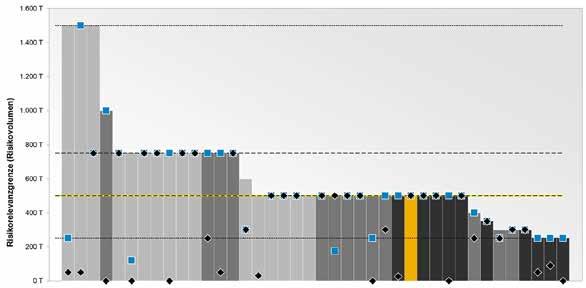 Inhaltsschwerpunkte der Analyse Ausgestaltung und Angemessenheit der Risikorelevanzgrenze Mitarbeiterkapazitäten und Intensitäten Dauer und Effizienz der Kreditprozesse Bearbeitung von