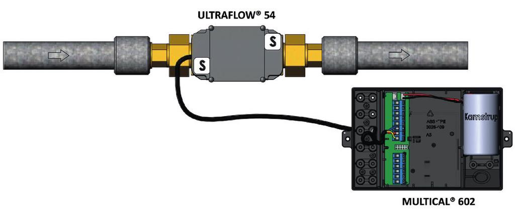Beispiel für den Anschluss von ULTRAFLOW 54 an MULTICAL ULTRAFLOW 54 und