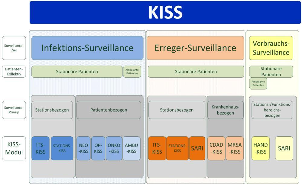 Ergebnisse KISS Externe Qualitätssicherung, ehemals BQS Kassendaten (AOK, Barmer GEK) MRSA in Blutkultur MRSA