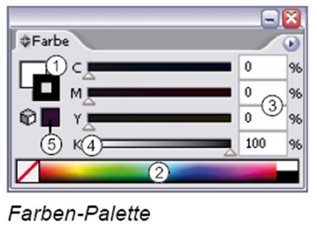 Farben einstellen mit der Palette Farbe Flächen oder Konturfarbe in der Palette FARBE einstellen. Falls die Palette FARBE nicht angezeigt wird, rufen Sie den Menüpunkt FENSTER FARBE.